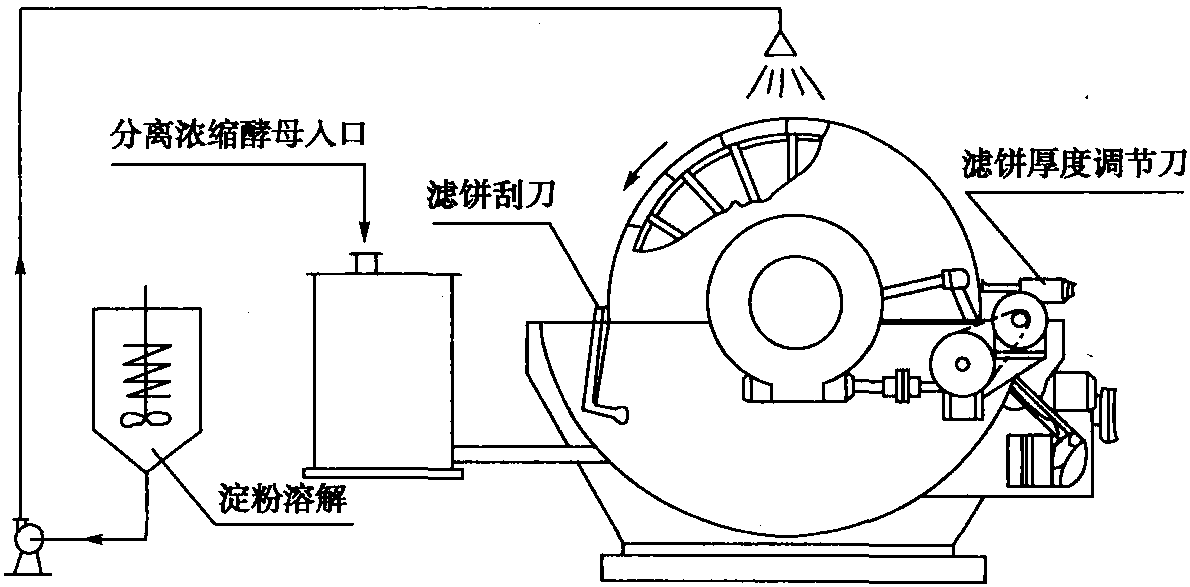 第三節(jié) 過濾